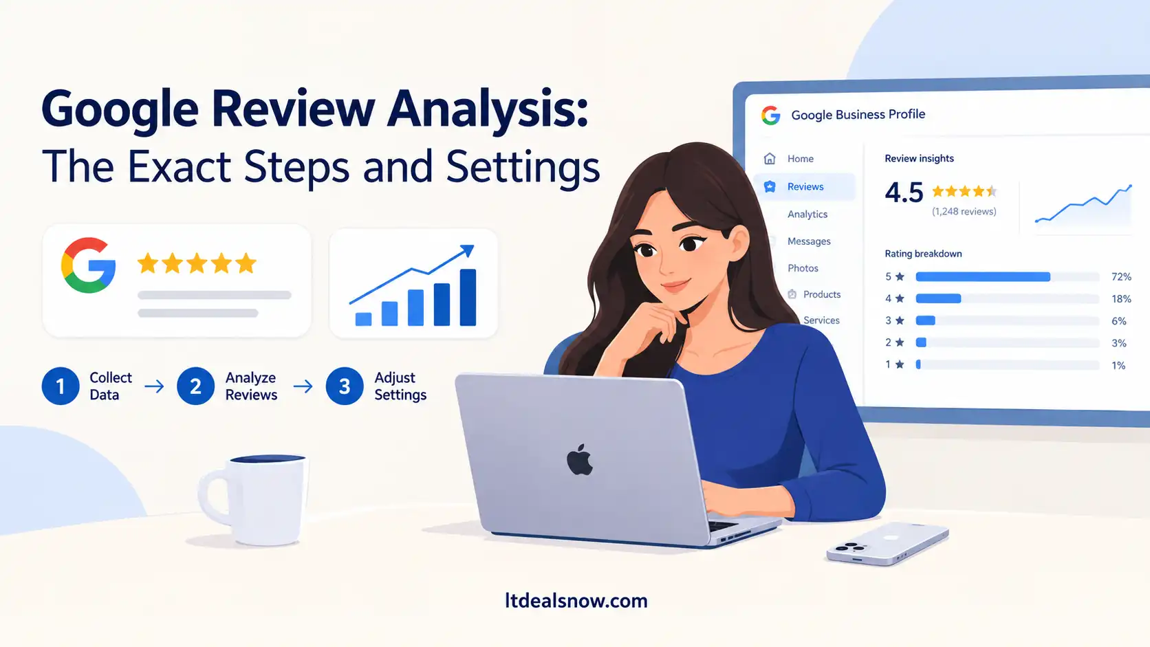 Diagram outlining step-by-step process for analyzing Google reviews and customer ratings